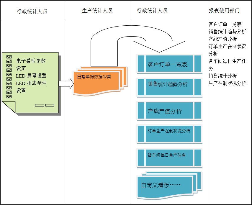 使用电商ERP6686体育 | 6686 SPORTS 6686官方运营中心
进行订单管理有哪些好处?