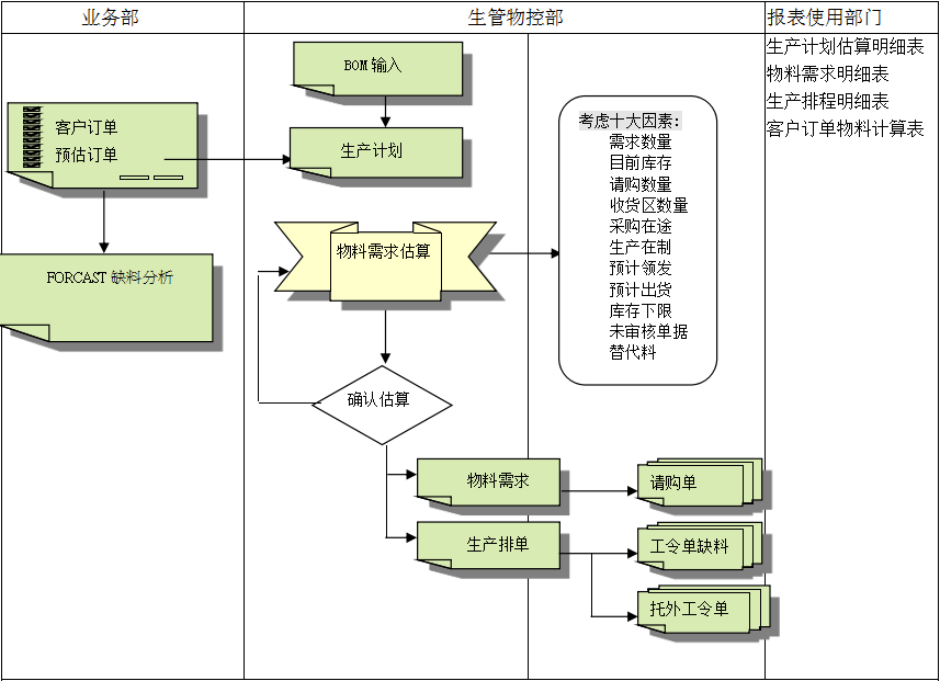 ERP6686体育 | 6686 SPORTS 6686官方运营中心
的三大维度管理