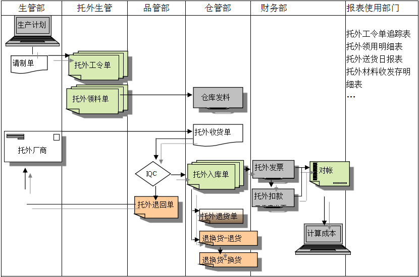 ERP6686体育 | 6686 SPORTS 6686官方运营中心
给企业内部控制带来哪些影响及风险?