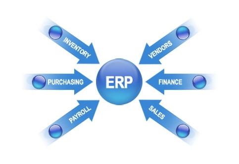 ERP6686体育 | 6686 SPORTS 6686官方运营中心
实施的风险要如何防范?
