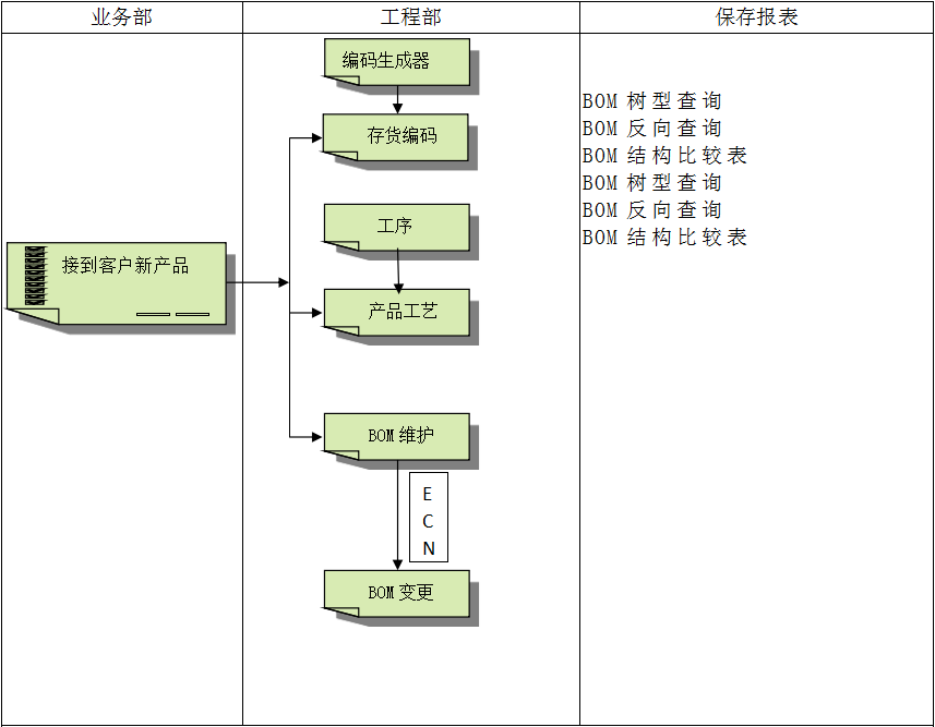 ERP6686体育 | 6686 SPORTS 6686官方运营中心
具有哪些特点?