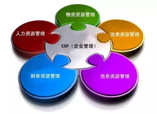 ERP6686体育 | 6686 SPORTS 6686官方运营中心
是所有行业都适用吗?