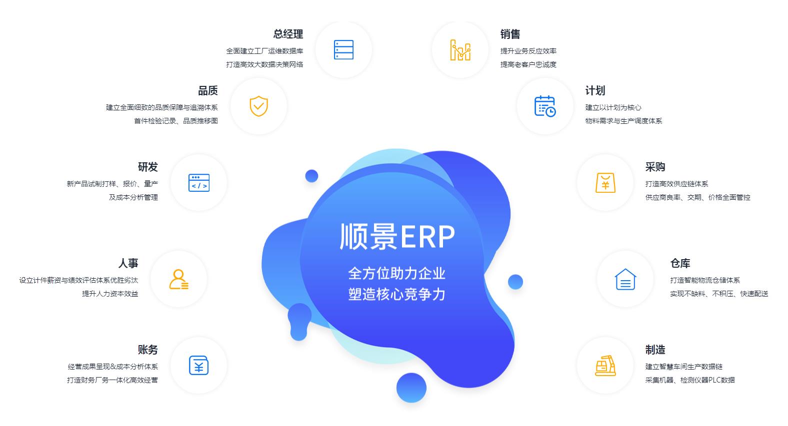 中小企业如何快速实施ERP管理6686体育 | 6686 SPORTS 6686官方运营中心
?