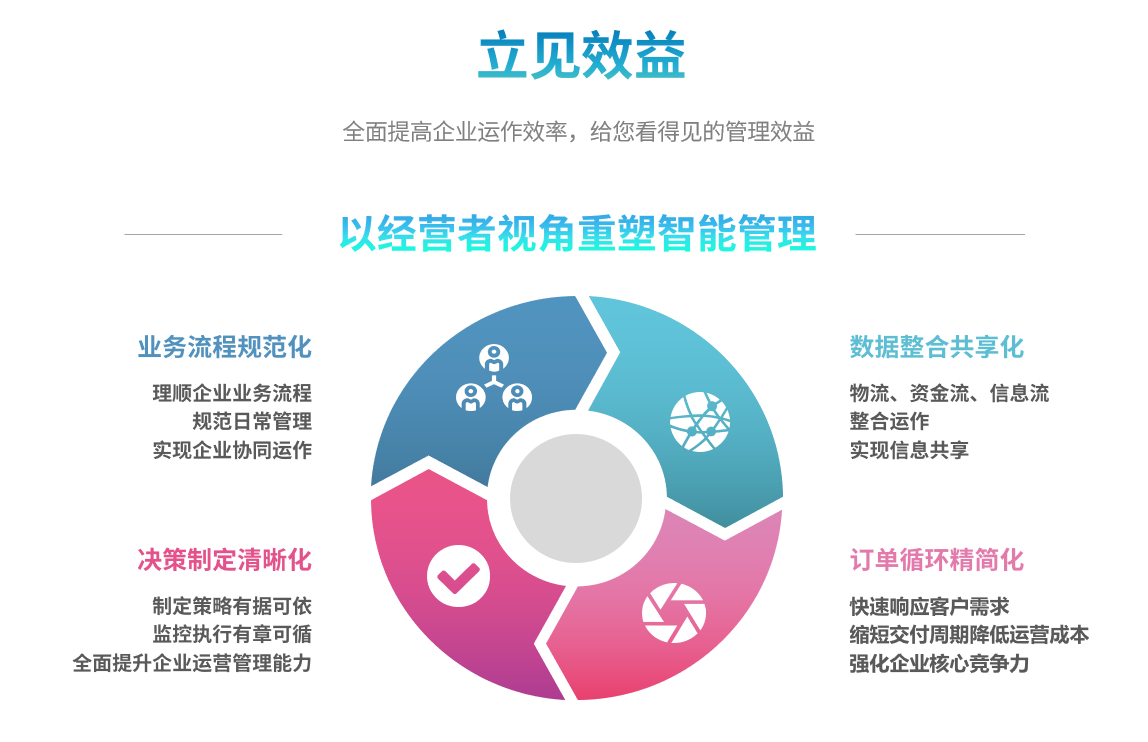 ERP6686体育 | 6686 SPORTS 6686官方运营中心
