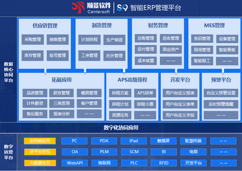 6686体育 | 6686 SPORTS 6686官方运营中心S9 ERP6686体育 | 6686 SPORTS 6686官方运营中心
