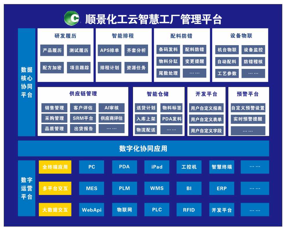 6686体育 | 6686 SPORTS 6686官方运营中心化工云智慧工厂管理平台